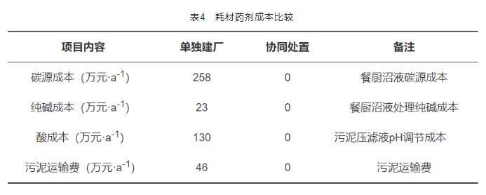 燃煤電廠脫硫廢水預處理裝置