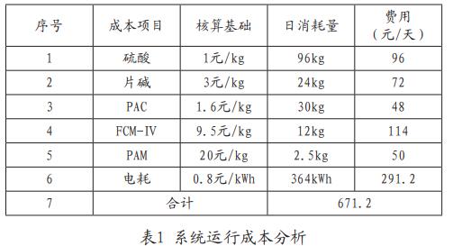 FCM-Ⅳ鐵碳微電解材料在陶化廢水預(yù)處理中的應(yīng)用