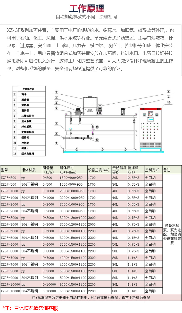 PAM全自動加藥裝置_23