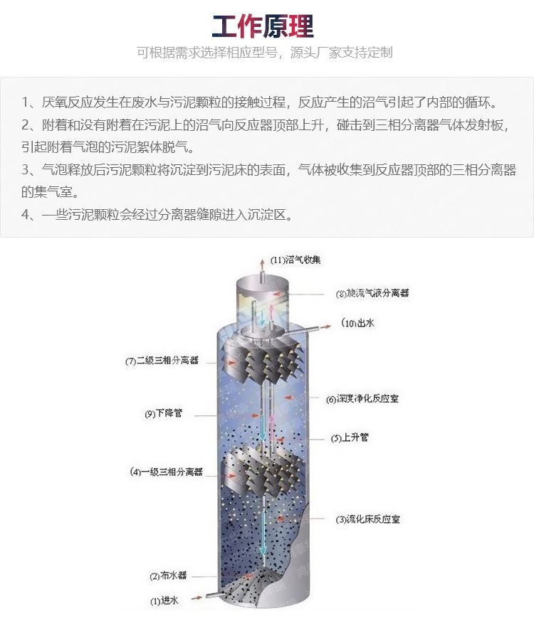 厭氧反應器（改）_11